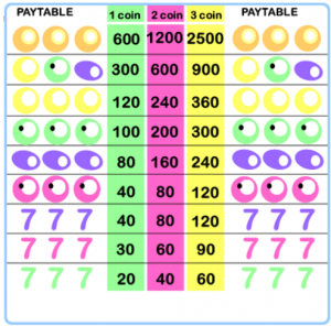 Slot Terms Explained