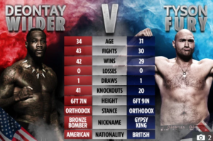 Wilder Edges As Slight Favourite For Fury Vs Wilder 2